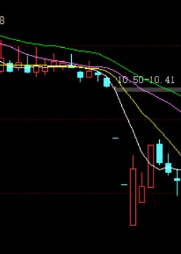 How to use the Mobile Moving Line (MA) in foreign exchange transactions?