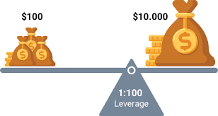 Leverage Perdagangan 