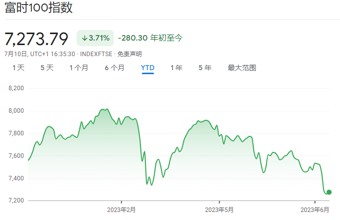 英国富时100指数