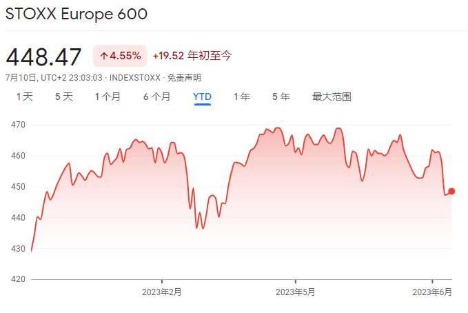 欧洲斯托克600指数