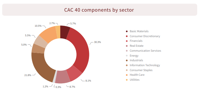 CAC 40指数