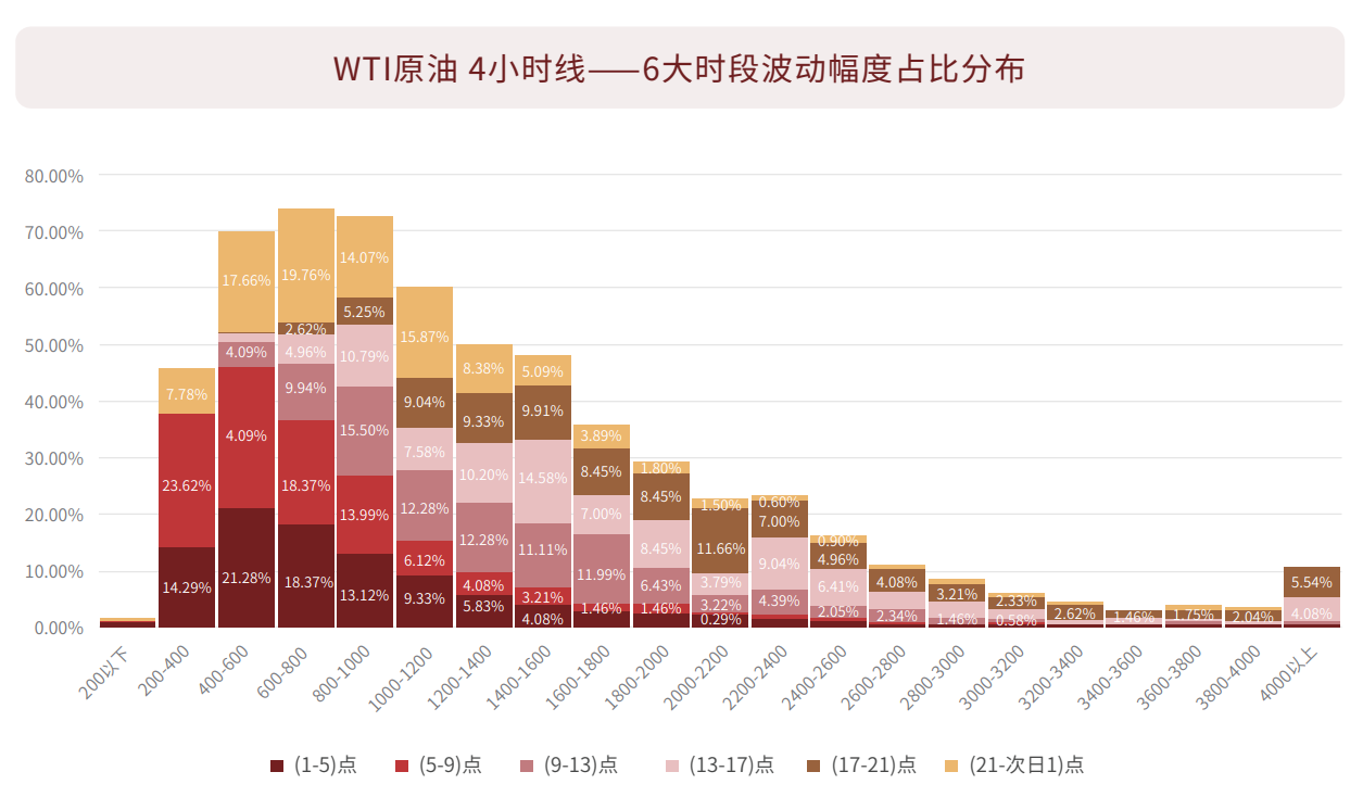 WTI原油4小时线图