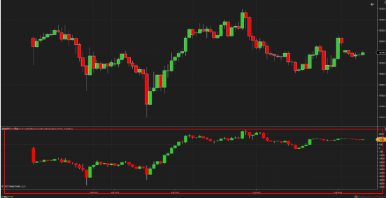 Order Flow is a powerful tool for following the market's main capital transactions