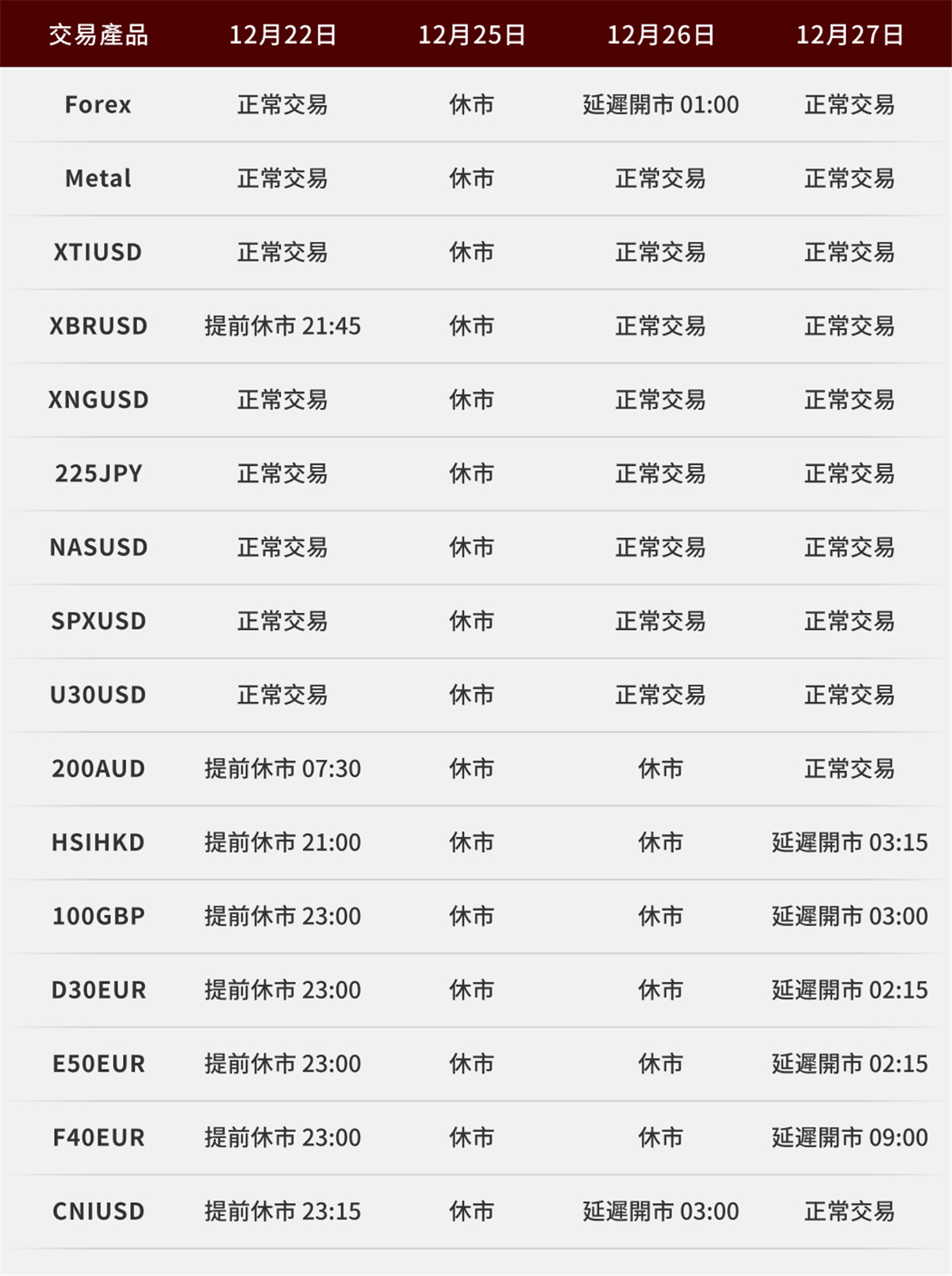 聖誕節交易時間調整通知