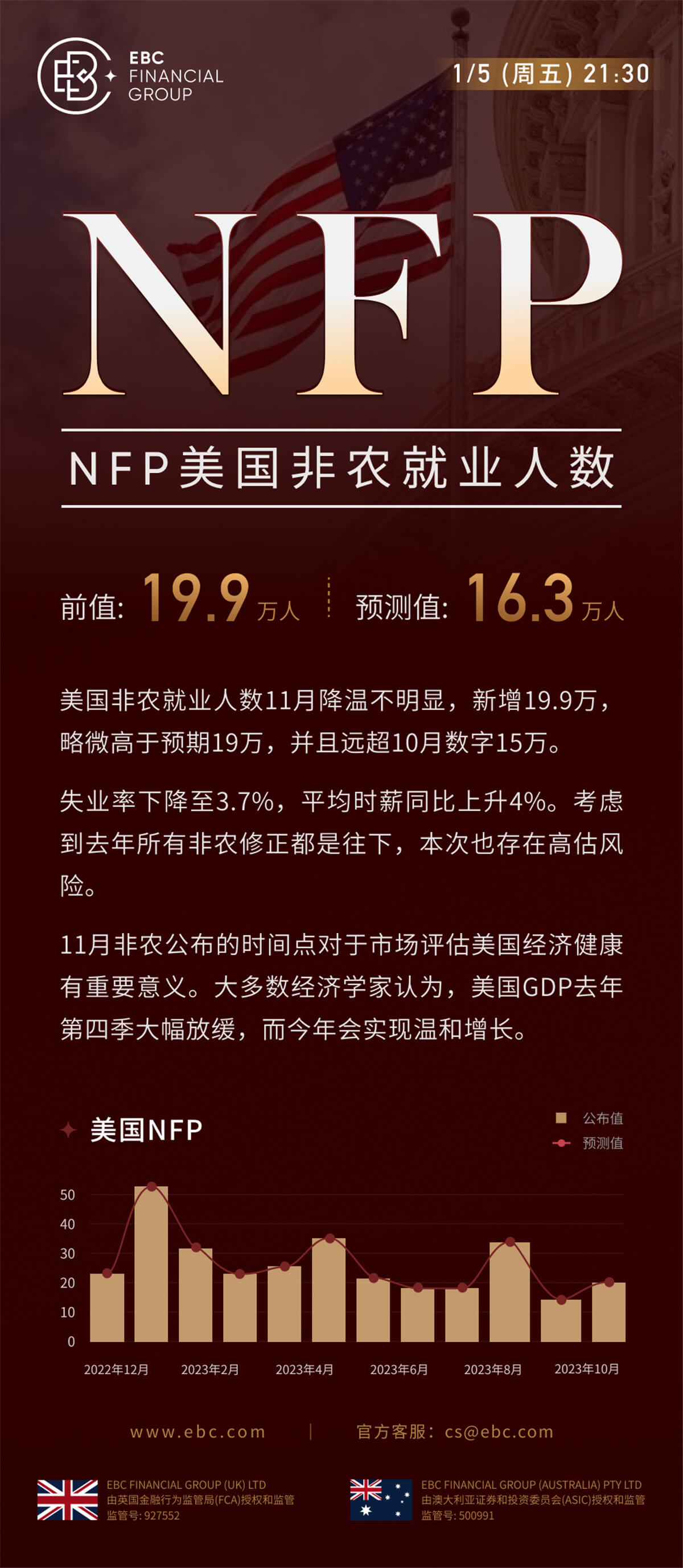 NFP美国非农就业人数