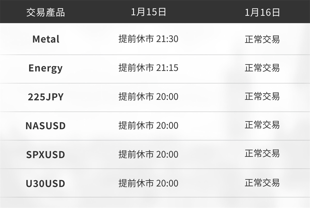 馬丁路德金恩紀念日交易時間調整通知