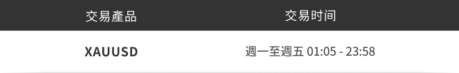 黃金交易時間調整通知