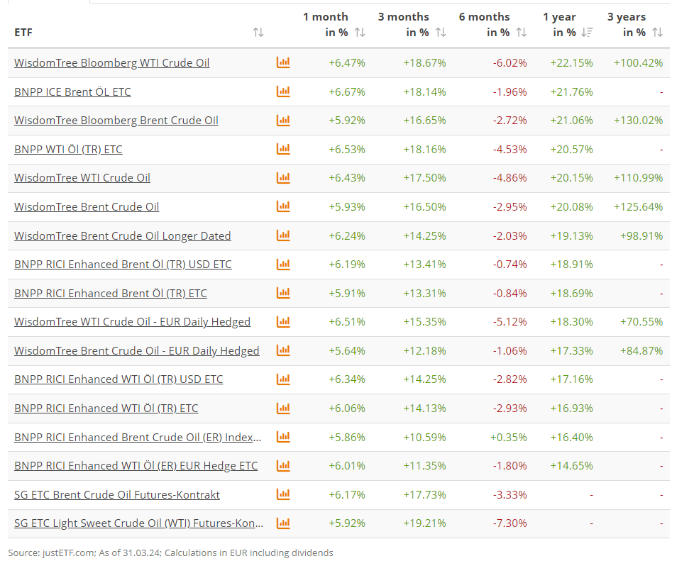 做原油ETF