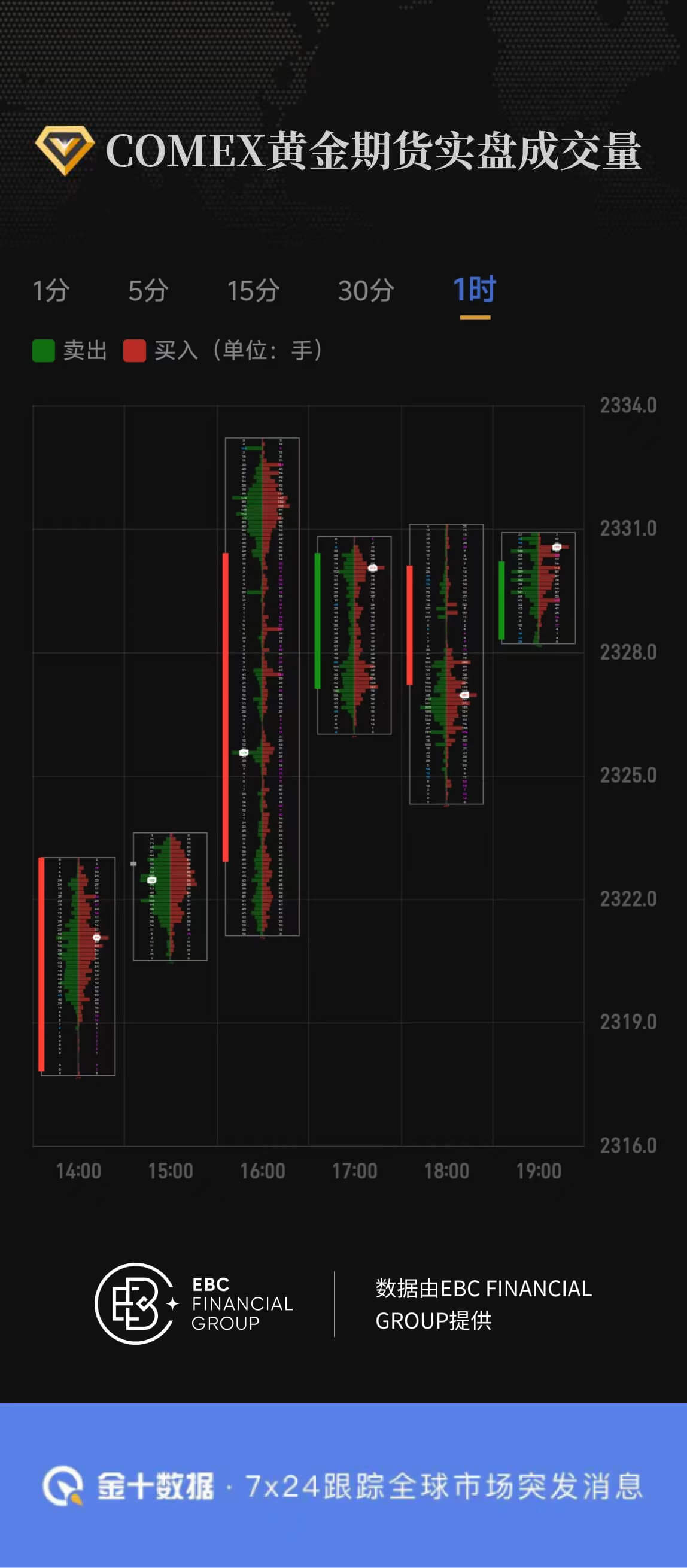 COMEX黄金期货实盘成交量