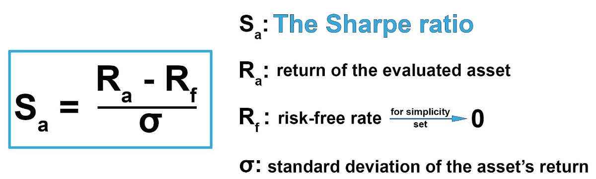 Sharpe ratio formula