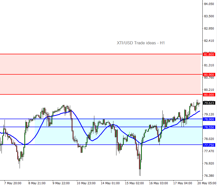 20240520_XTIUSD