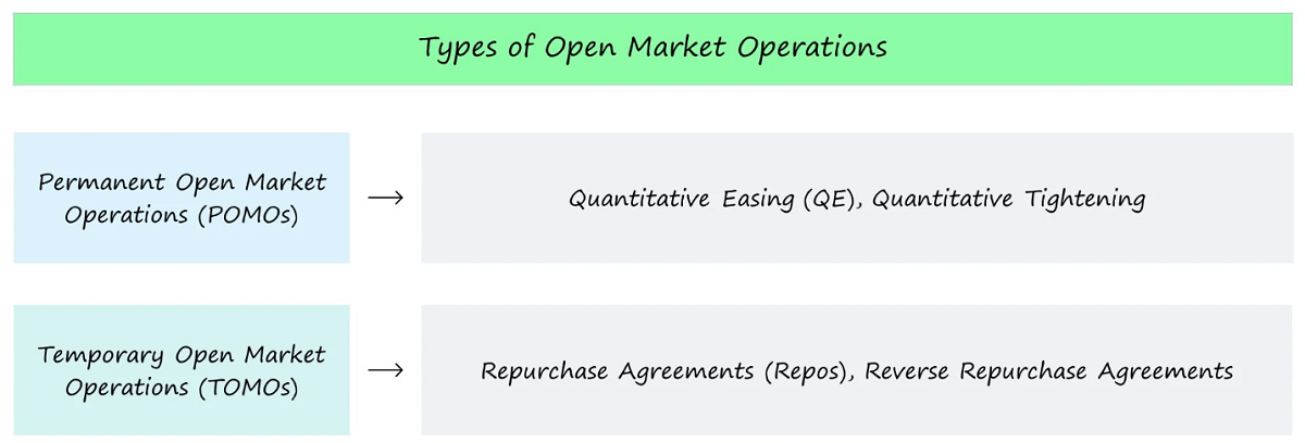 Is open market business tightening or expanding?