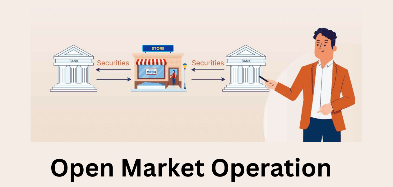 Open market operations