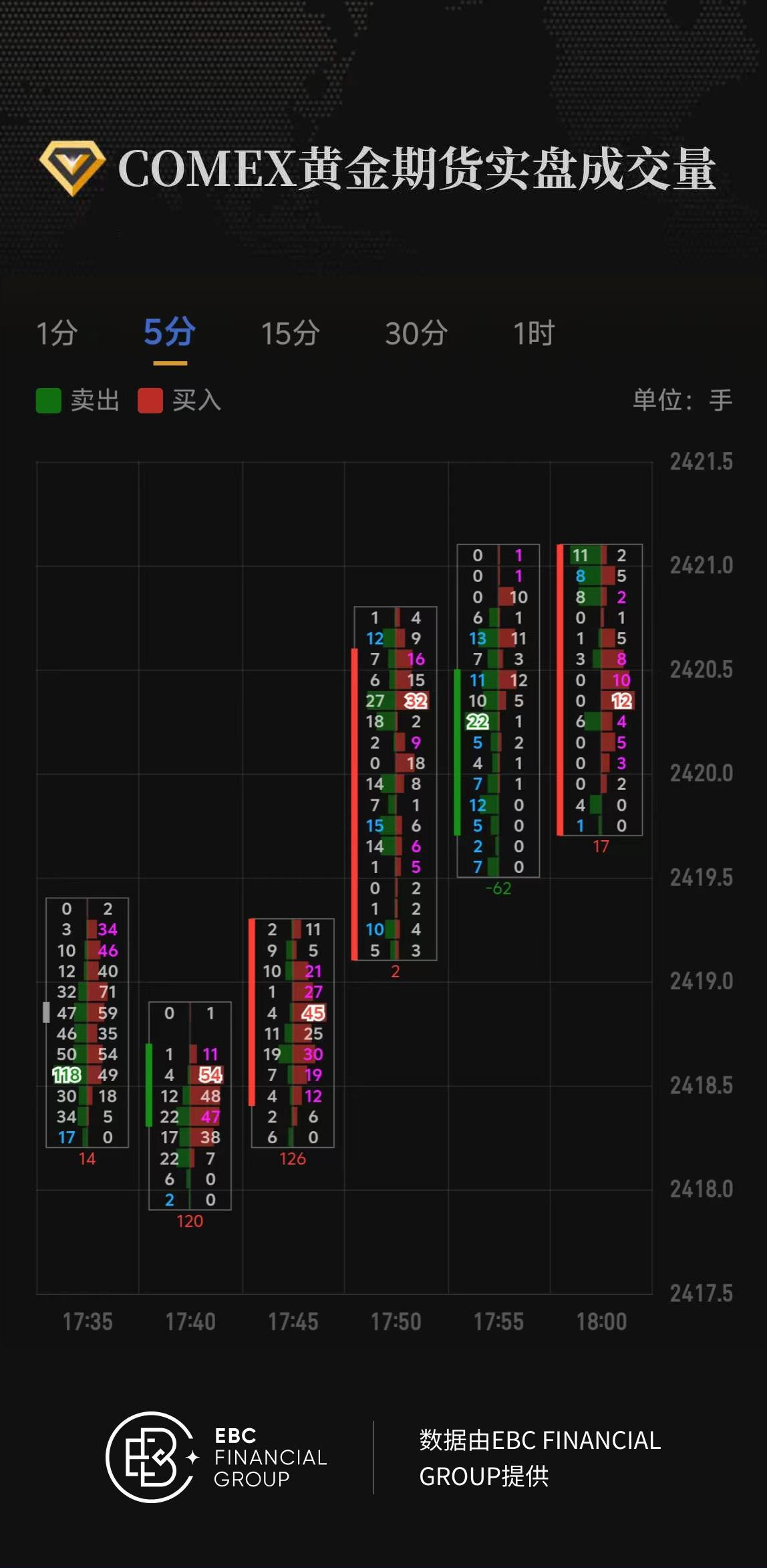 COMEX黄金期货实盘成交量