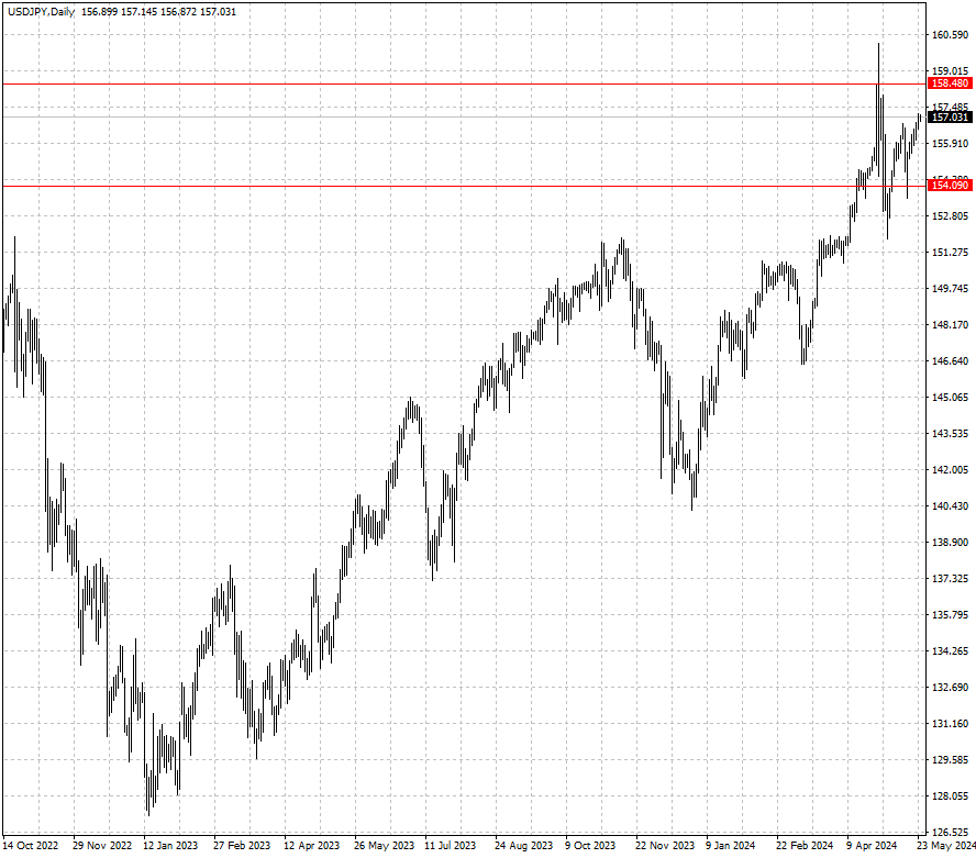 USDJPY