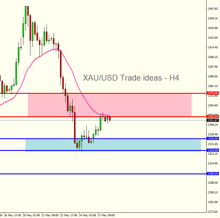 20240528_XAUUSD