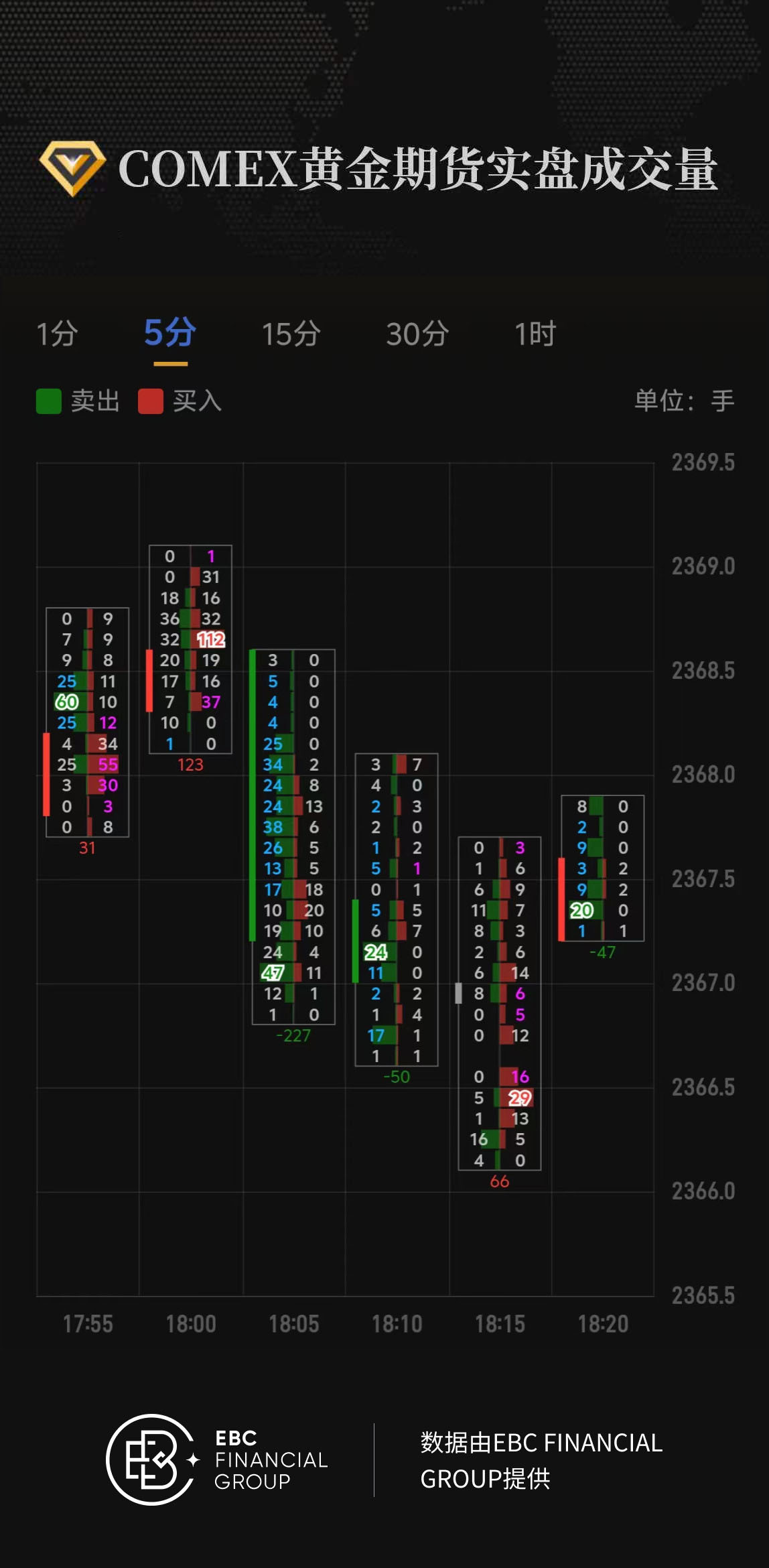 COMEX黄金期货实盘成交量