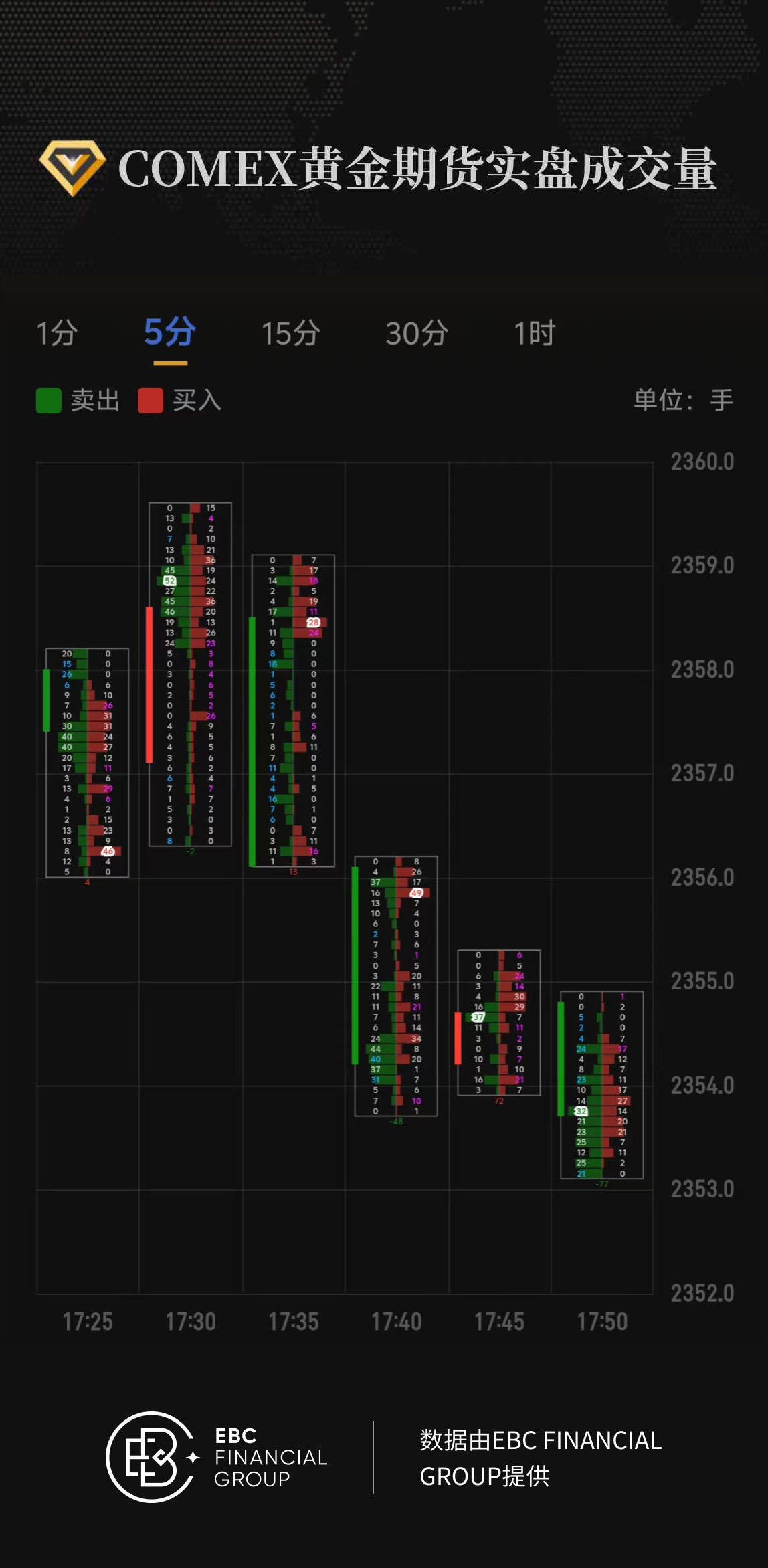 COMEX黄金期货实盘成交量