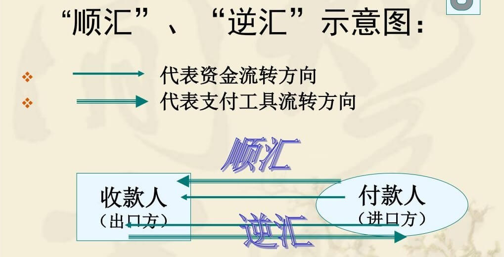 順匯和逆匯的流程圖