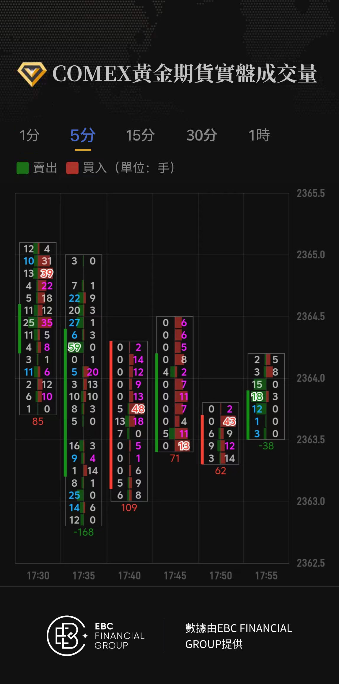 COMEX黃金期貨實盤成交量