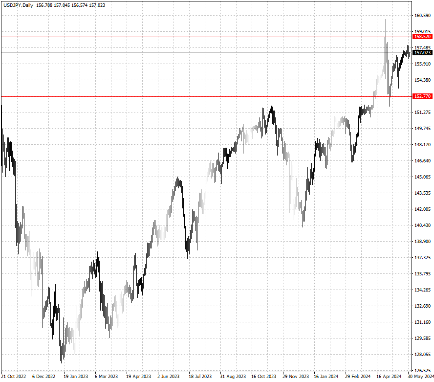 USDJPY