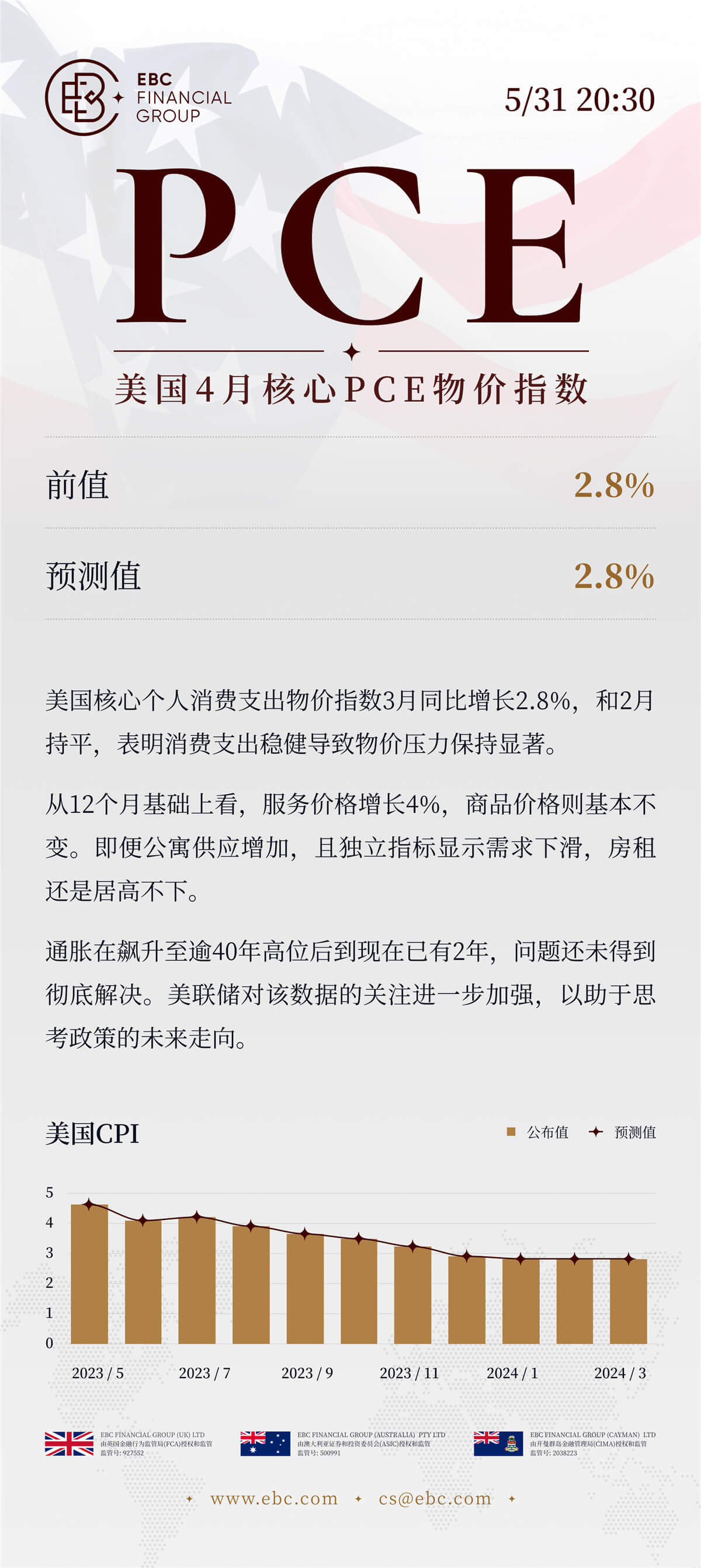 美国4月核心PCE物价指数