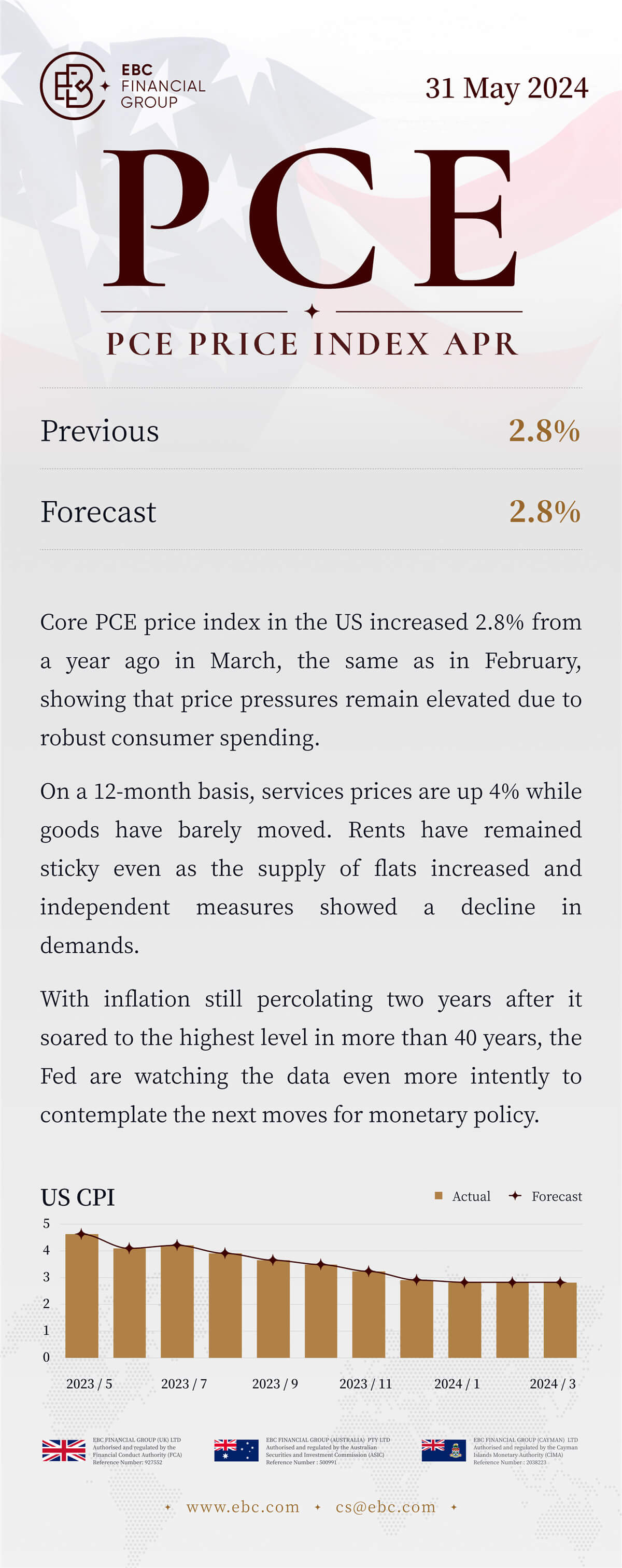 PCE price index Apr