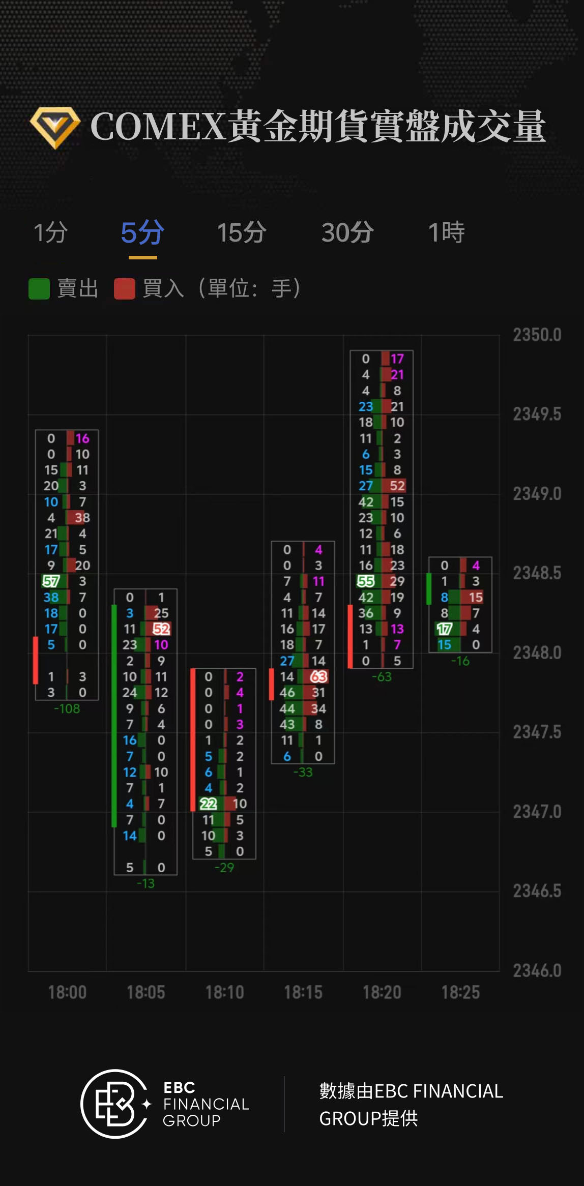 COMEX黃金期貨實盤成交量