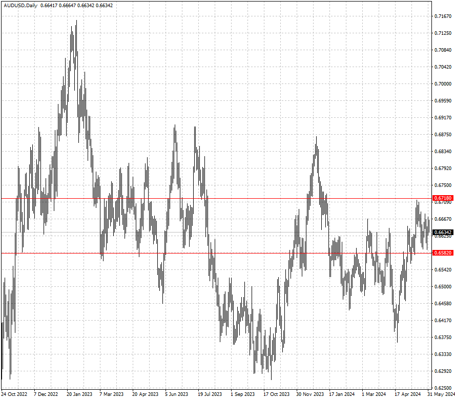 AUDUSD