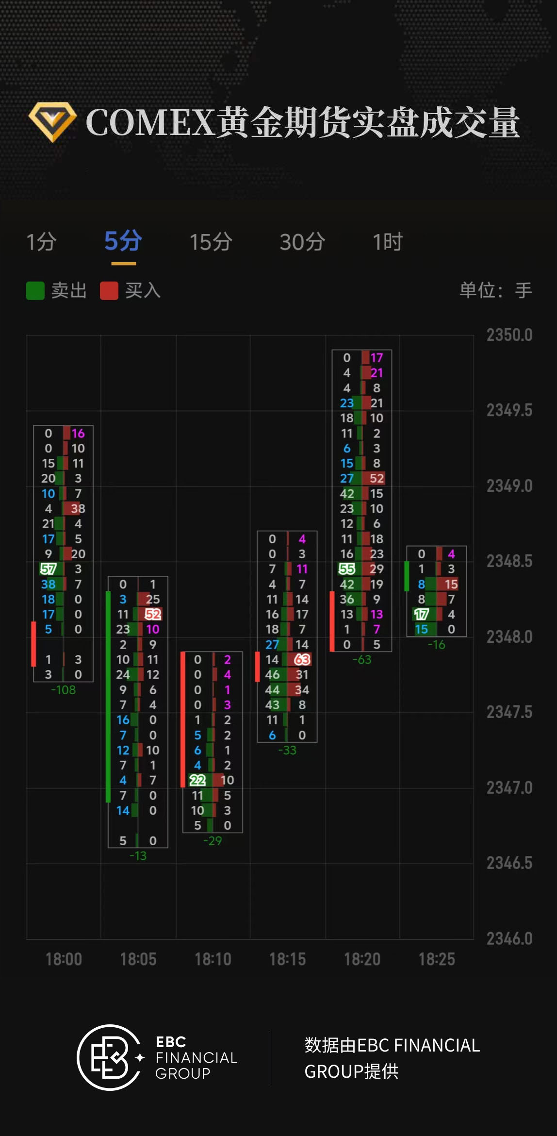 COMEX黄金期货实盘成交量