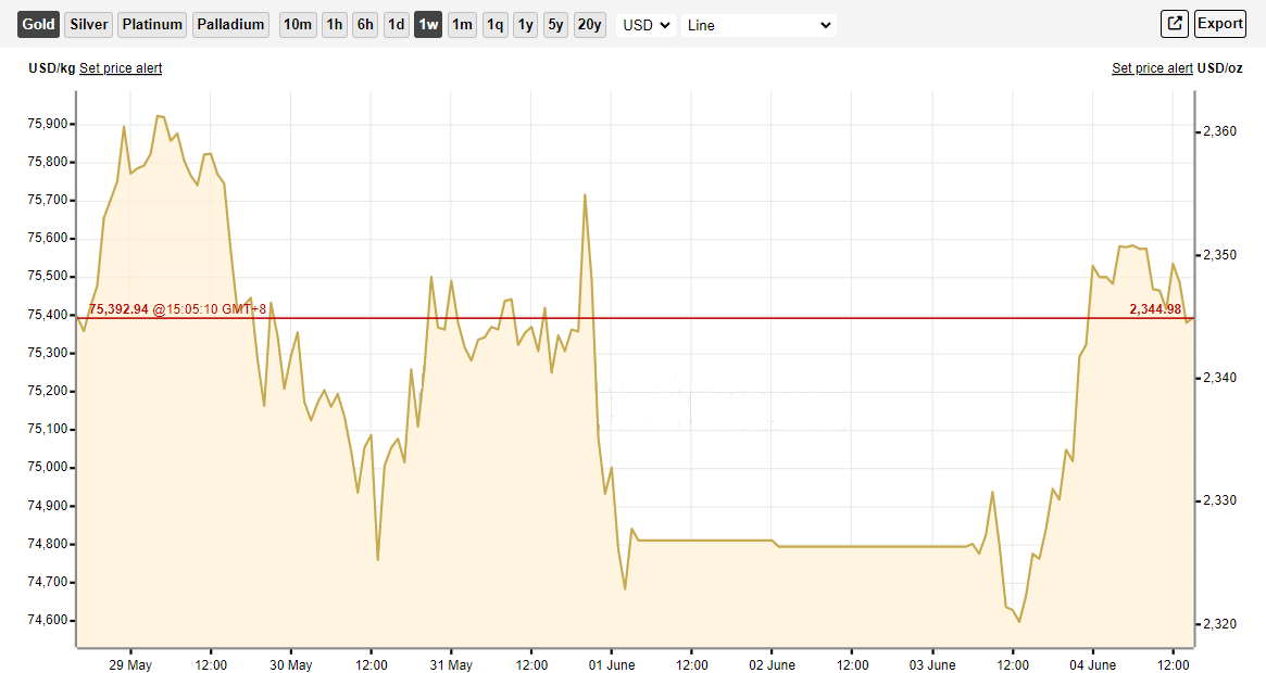 pce数据和黄金关系