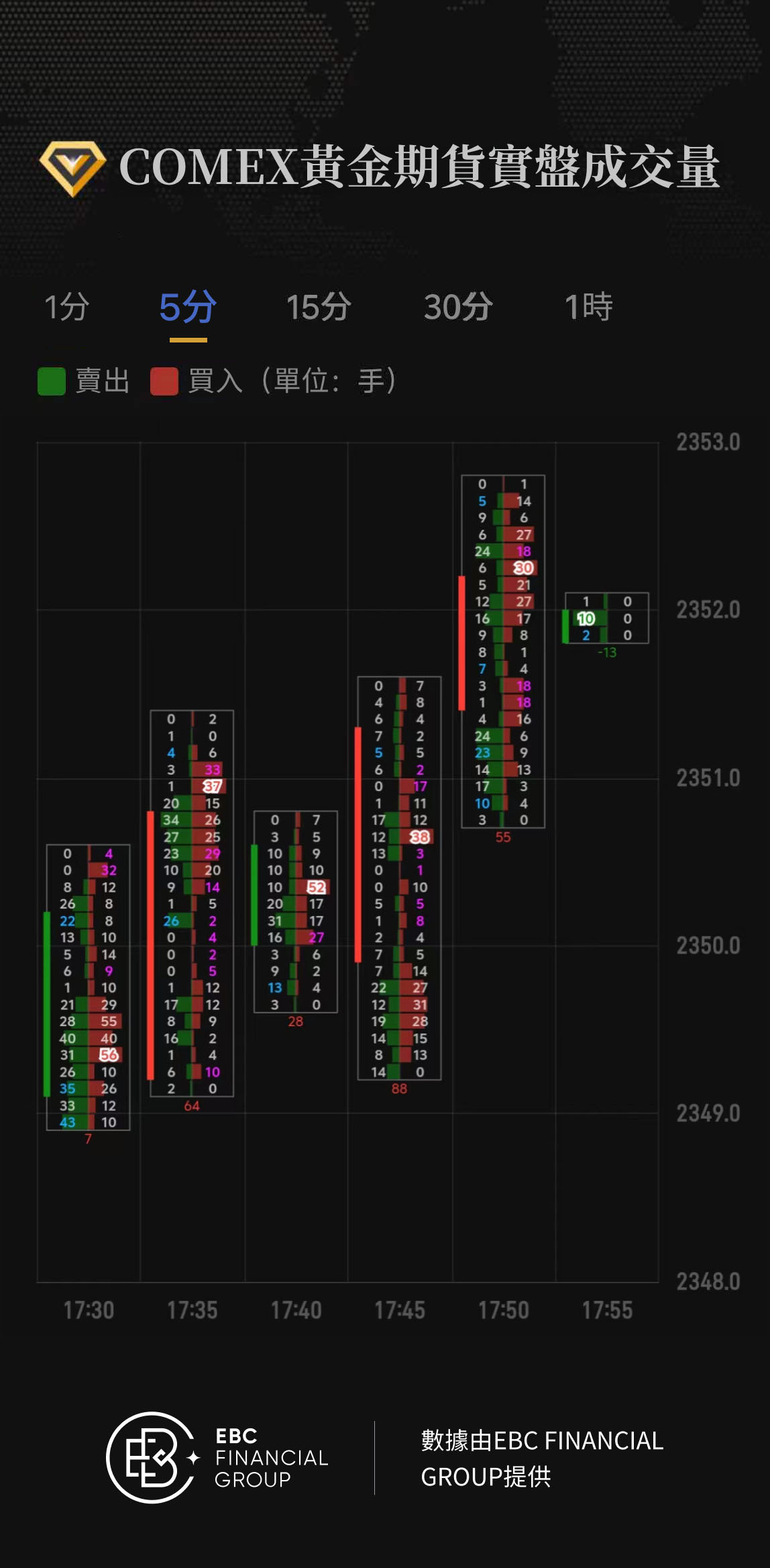 COMEX黃金期貨實盤成交量