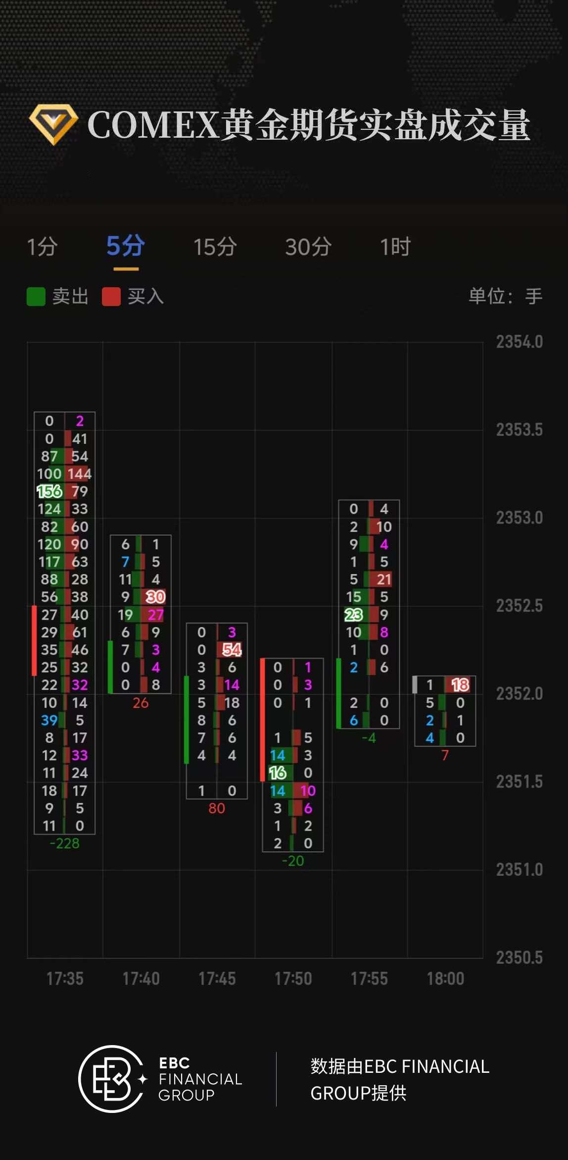 COMEX黄金期货实盘成交量