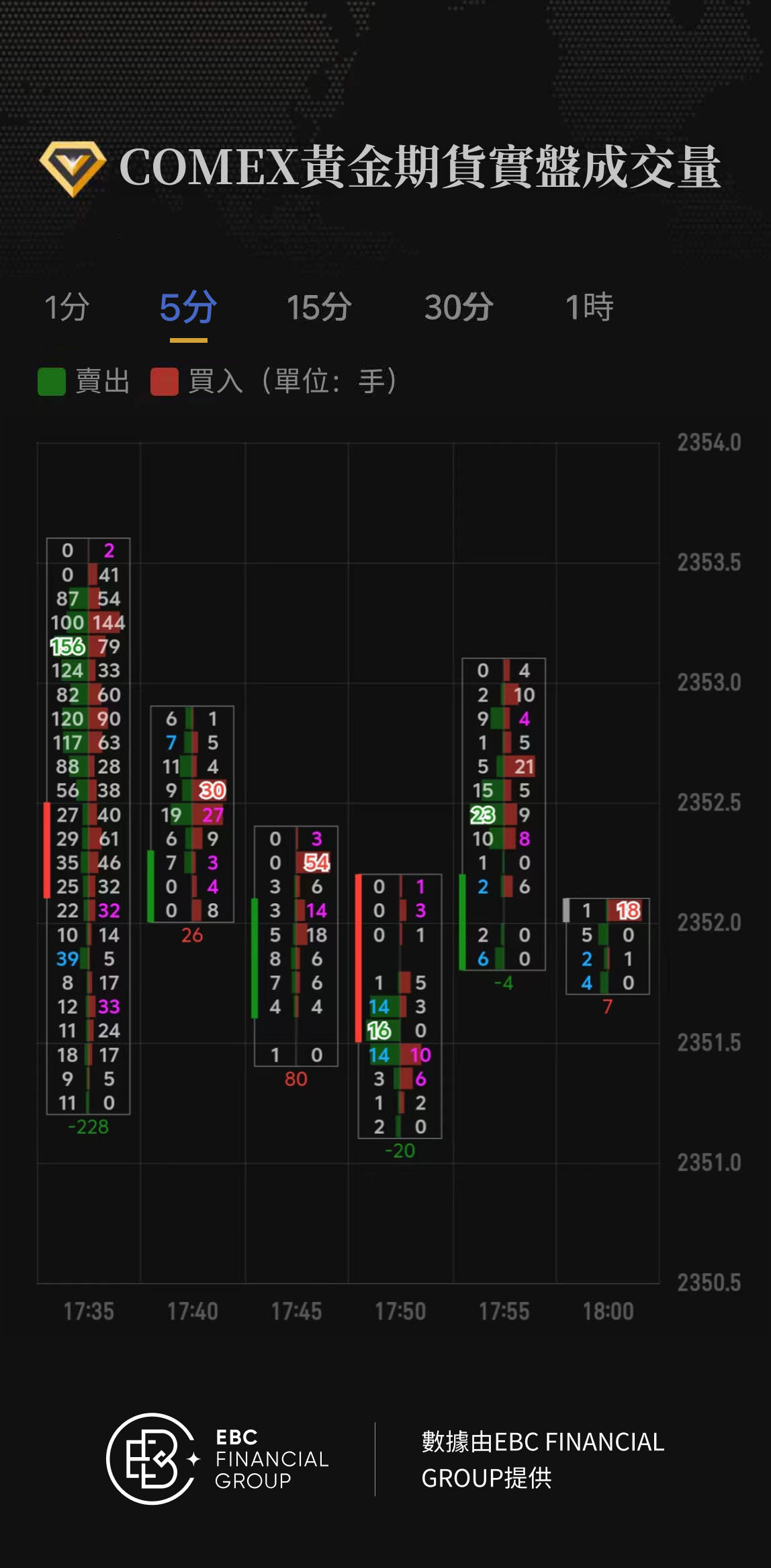 COMEX黃金期貨實盤成交量