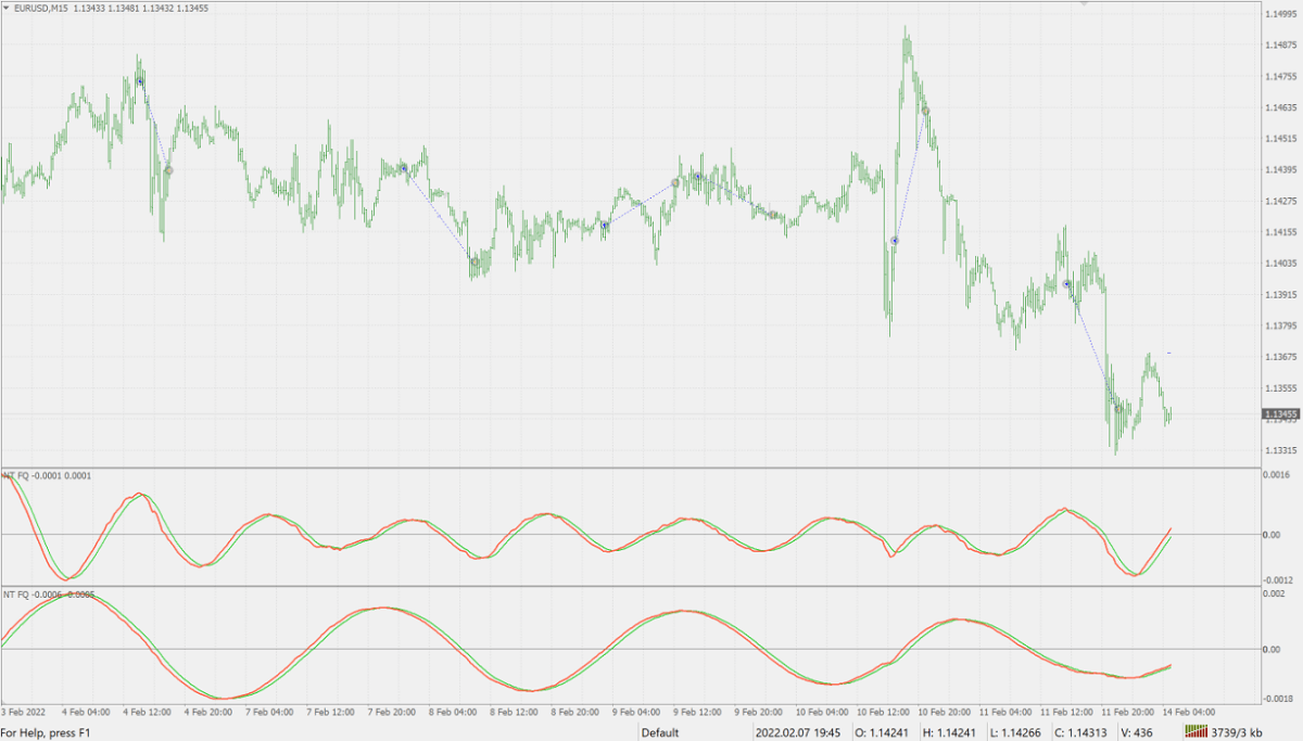 Quantitative Trading Indicators (Oscillator)
