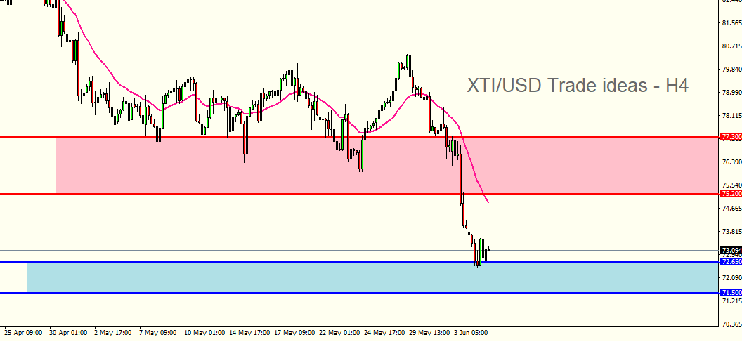 20240605_XTIUSD