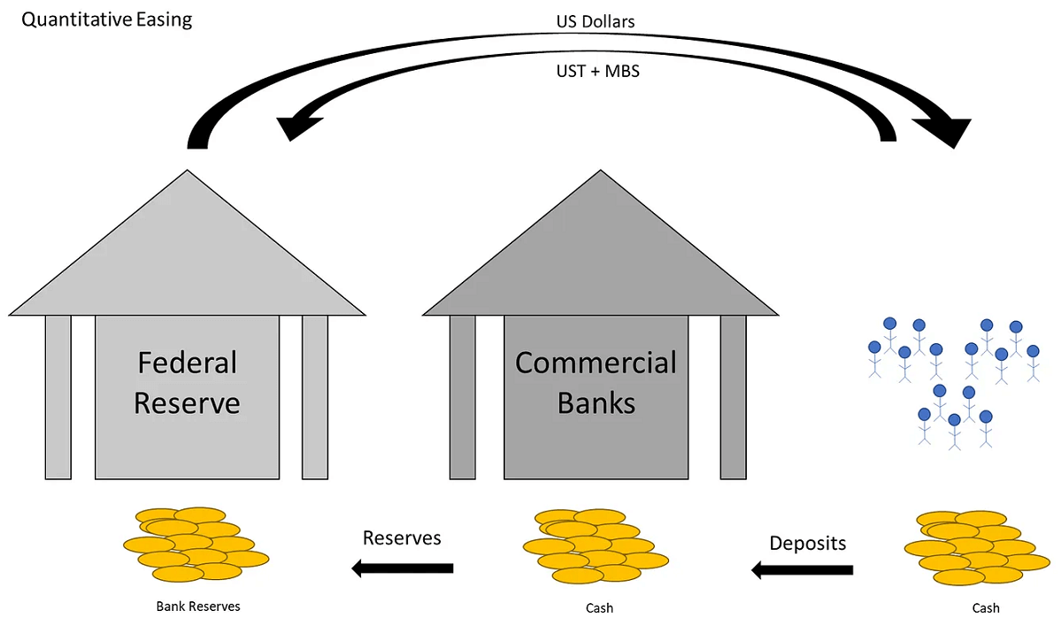 QE量化宽松政策