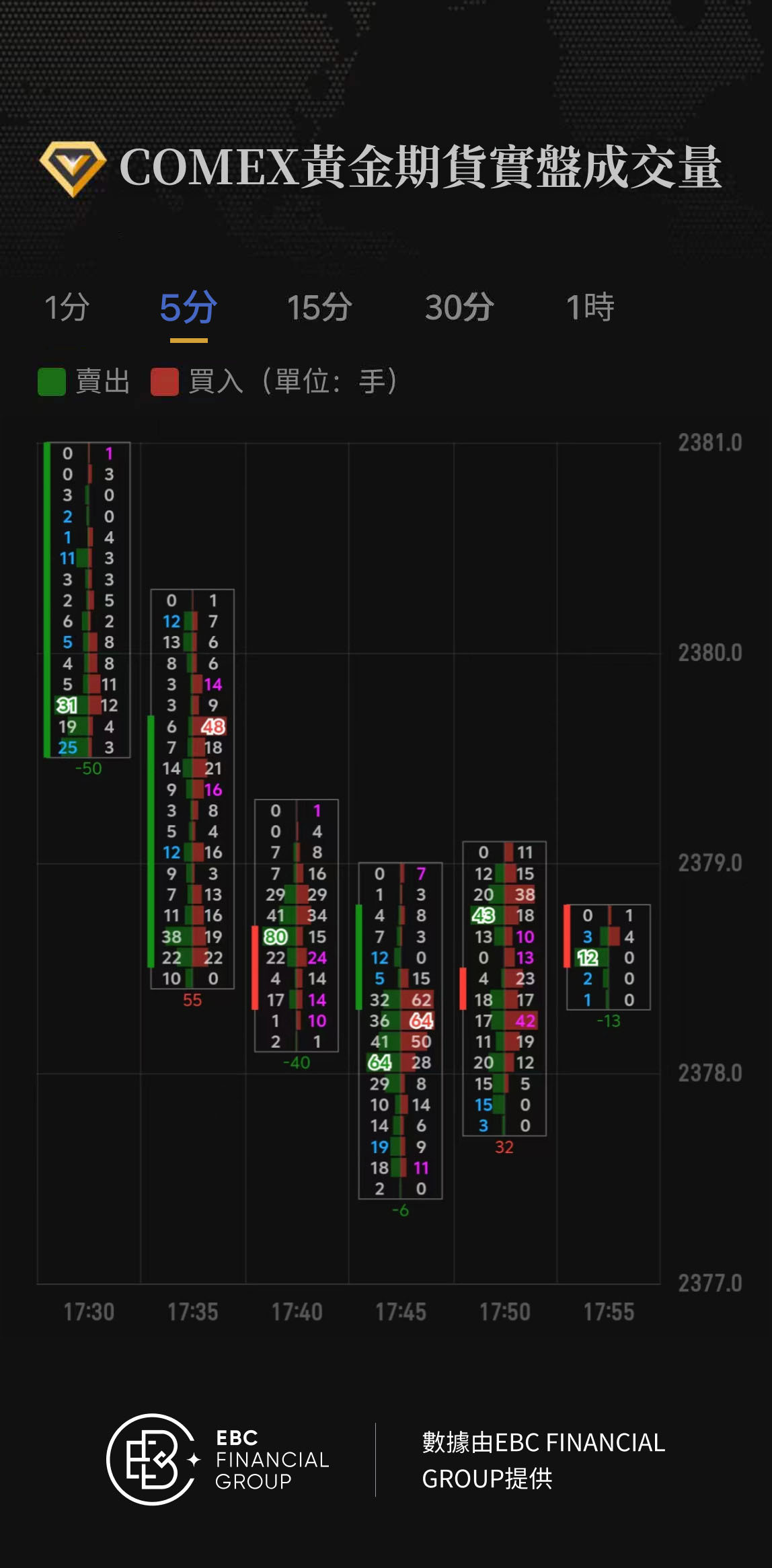 COMEX黃金期貨實盤成交量