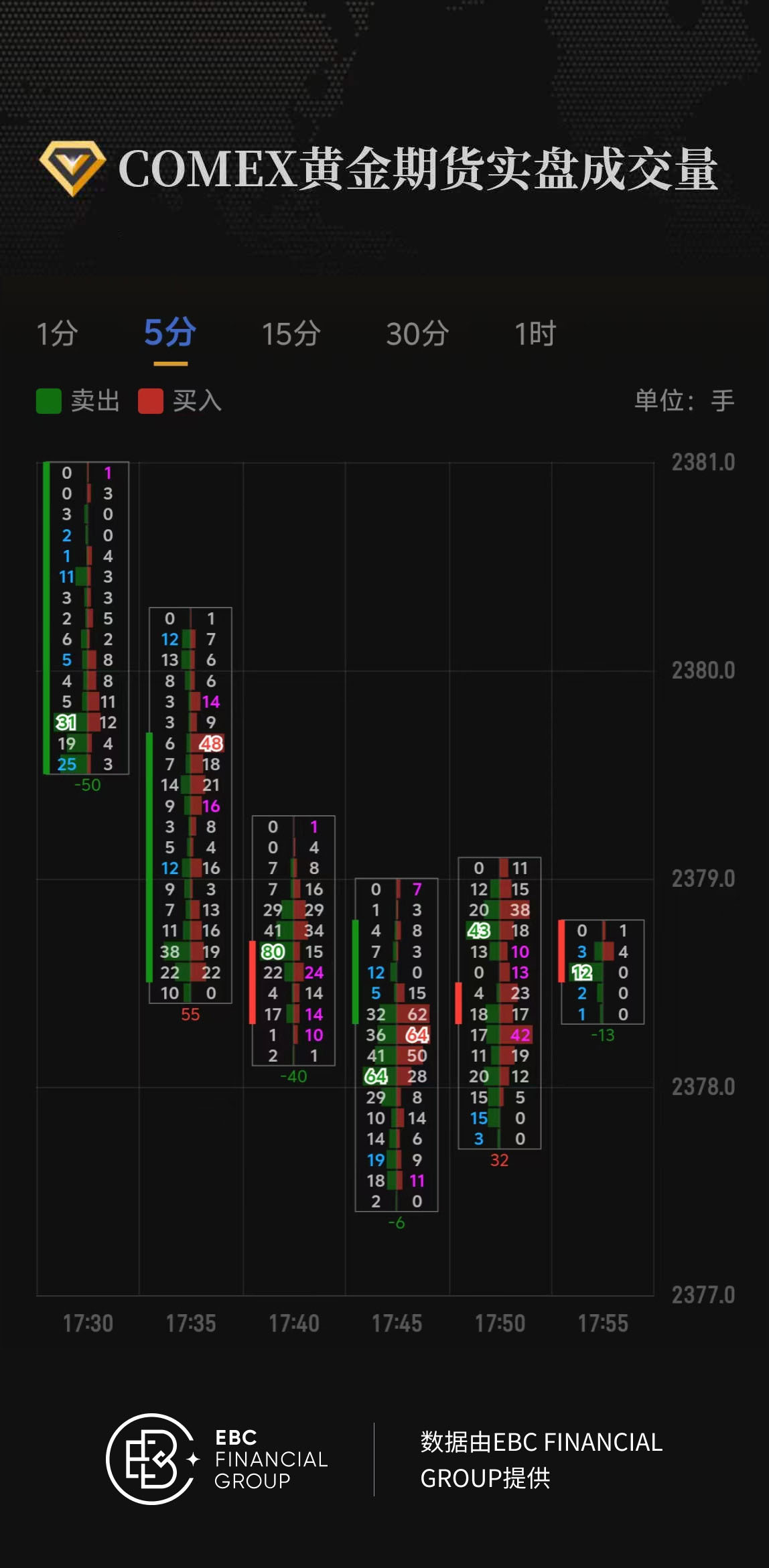 COMEX黄金期货实盘成交量