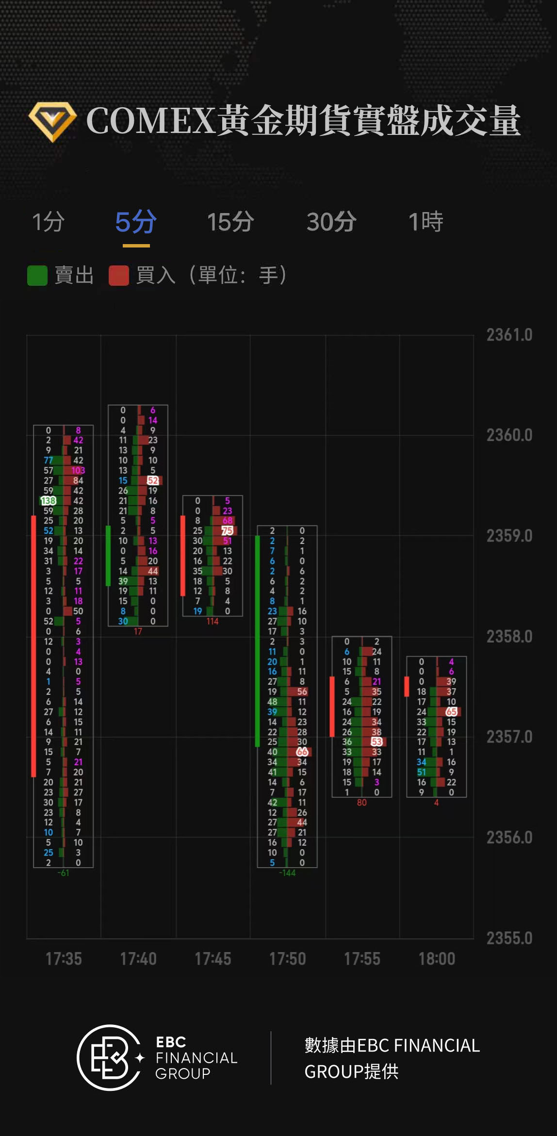 COMEX黃金期貨實盤成交量