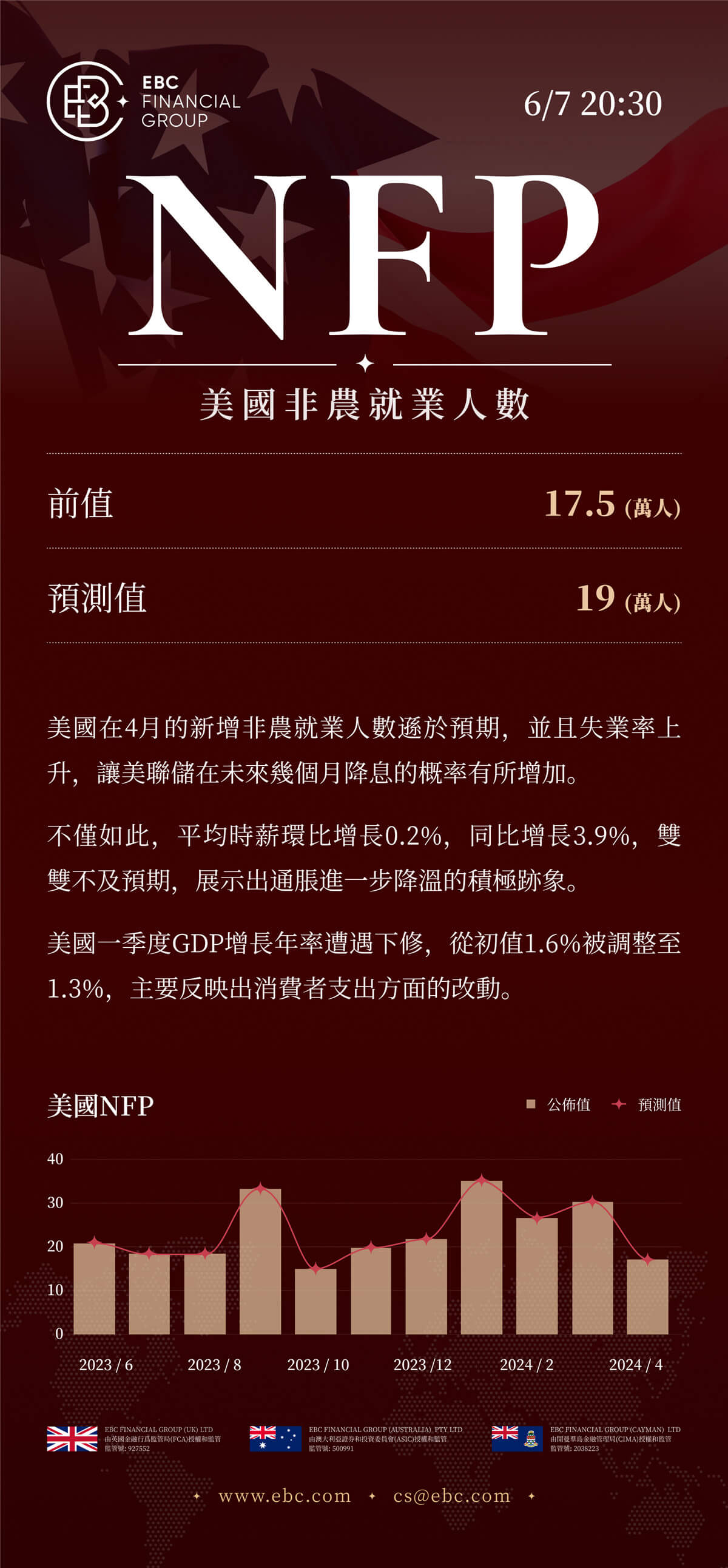 NFP美國非農就業人數