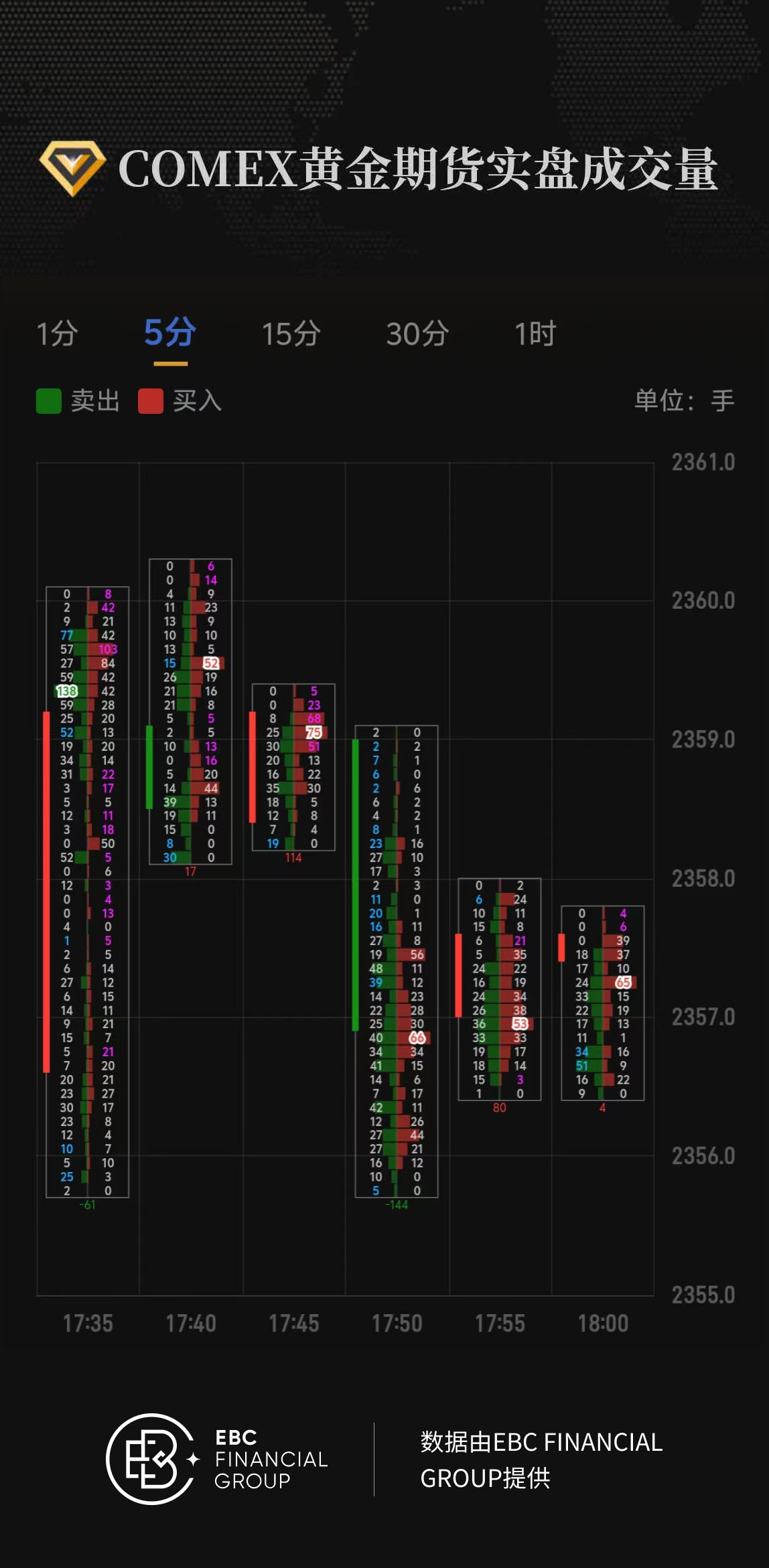 COMEX黄金期货实盘成交量