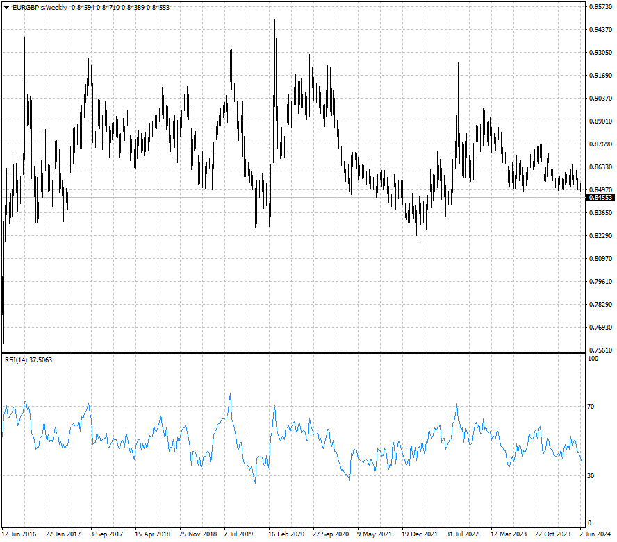 EURGBP