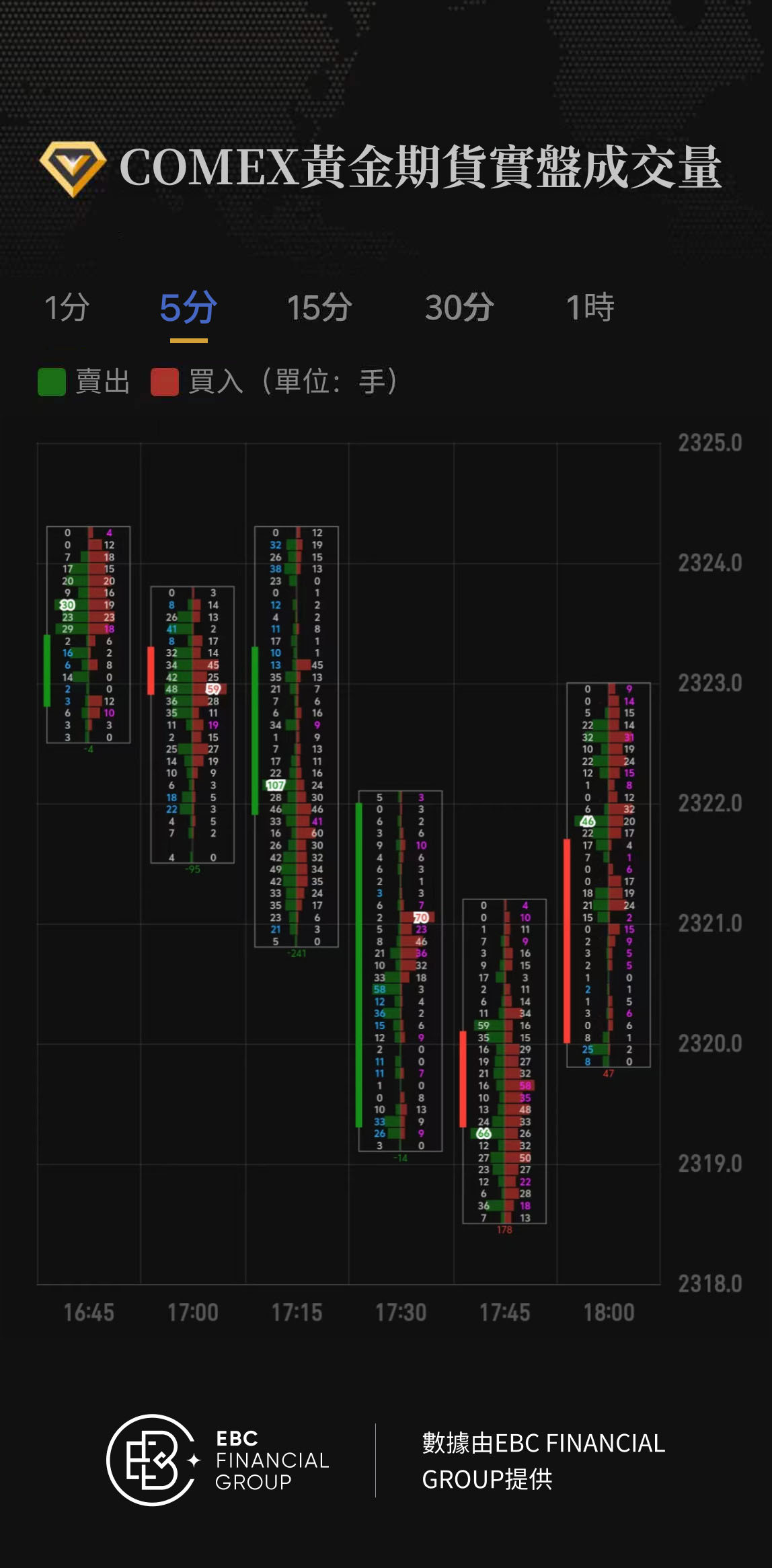 COMEX黃金期貨實盤成交量