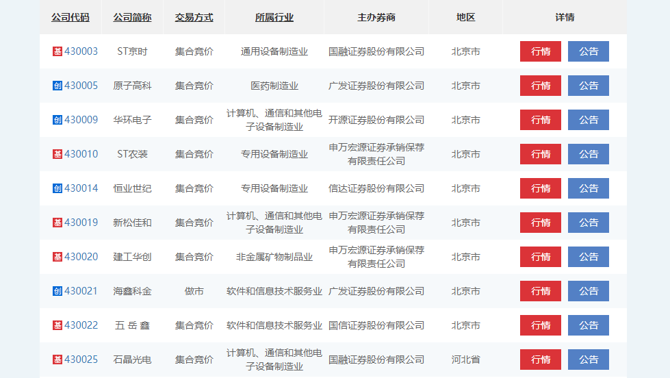 新三板上市公司名单