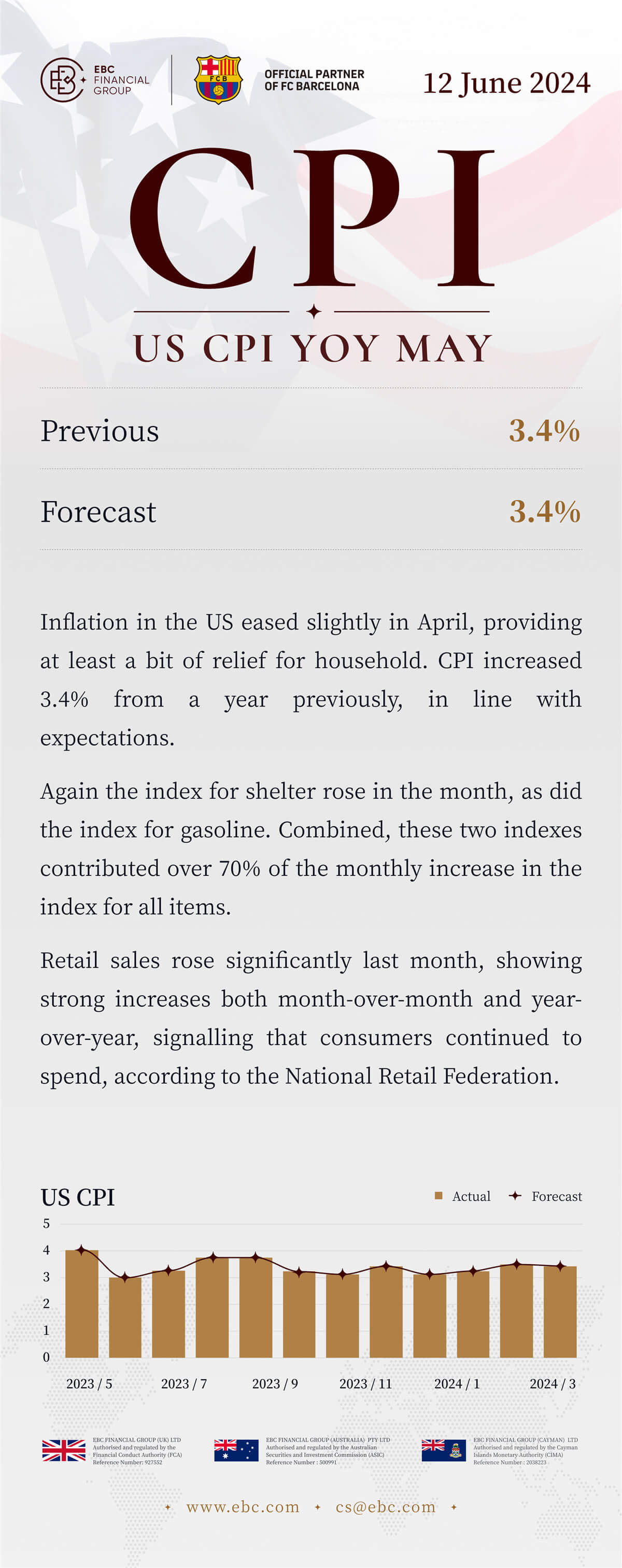 US CPI May