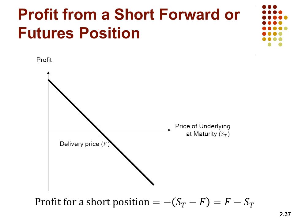 Futures profit and loss relationship diagram