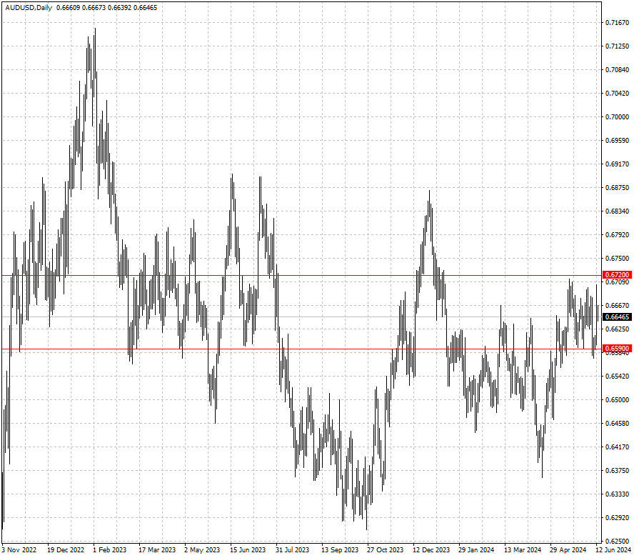 AUDUSD