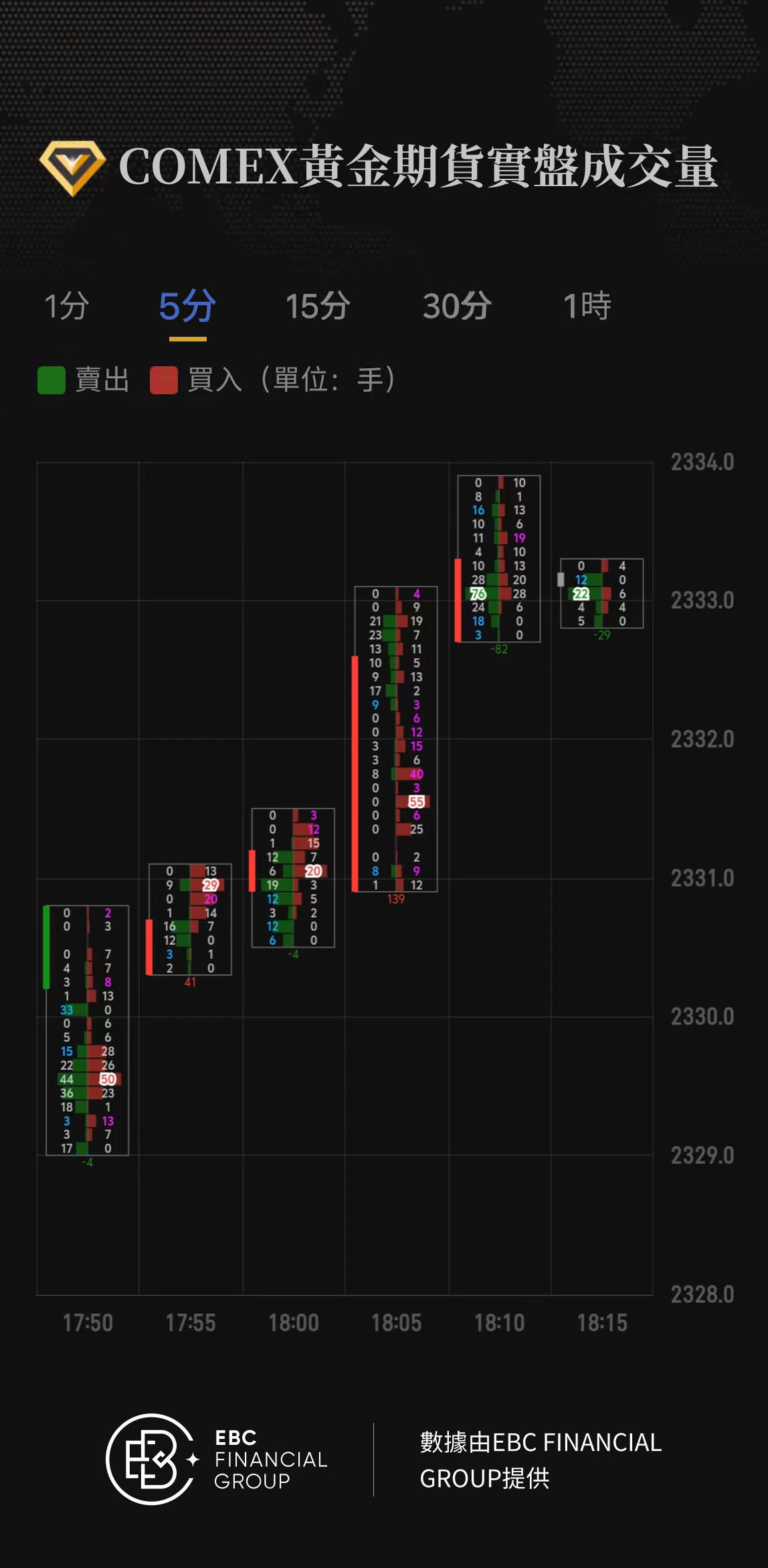 COMEX黃金期貨實盤成交量