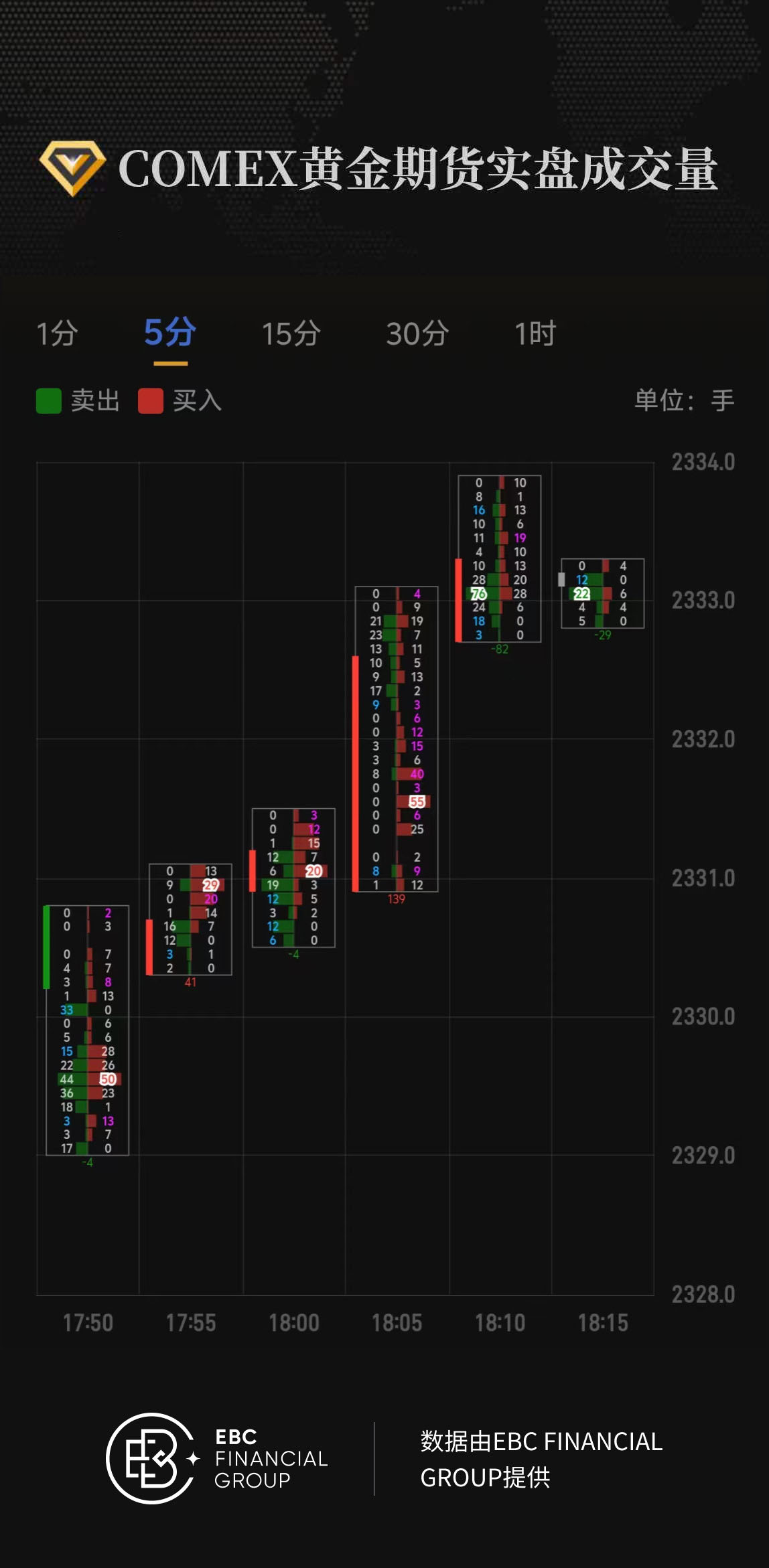 COMEX黄金期货实盘成交量